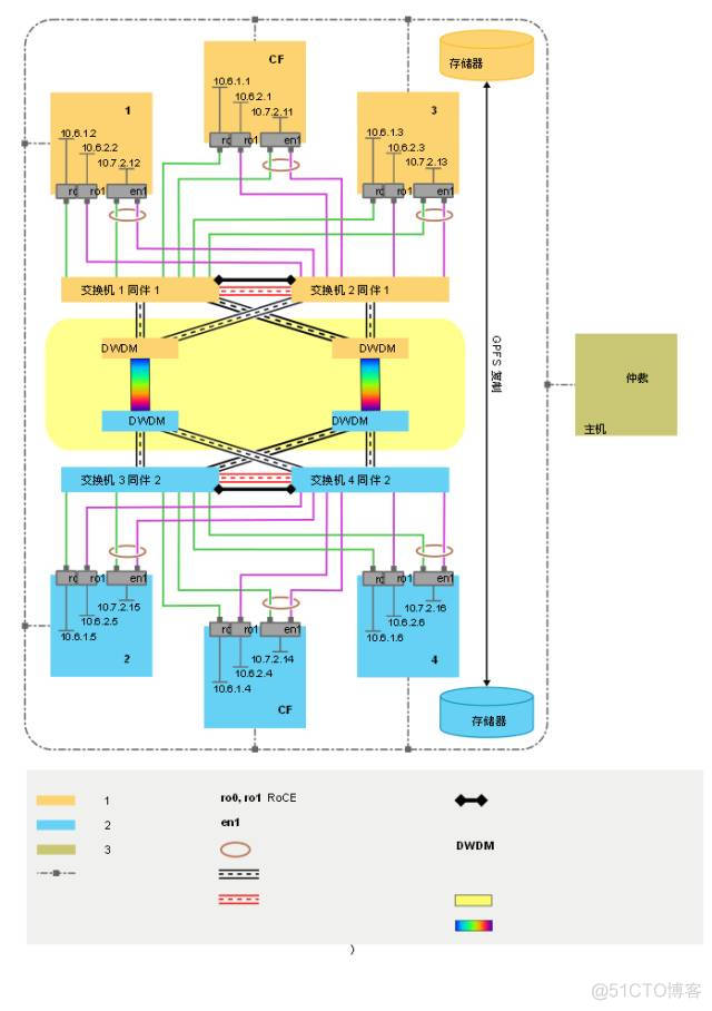 mysql双活架构 数据库双活时延要求_mysql双活架构_03