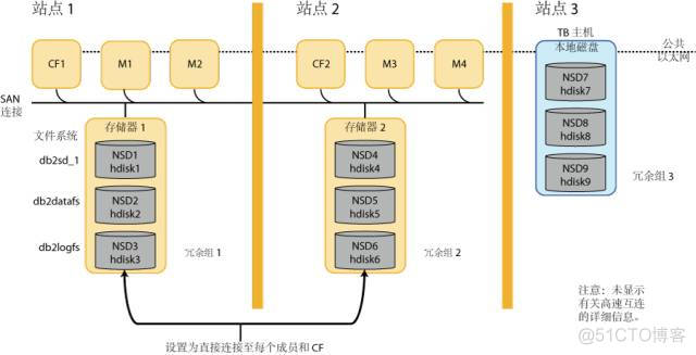 mysql双活架构 数据库双活时延要求_数据中心_04