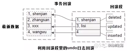 mysql并发情况怎么解决 mysql如何实现并发_高并发_03