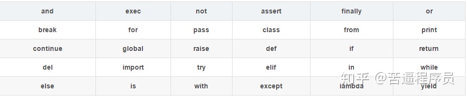 python三引号字符串 python中的三引号_Python_02