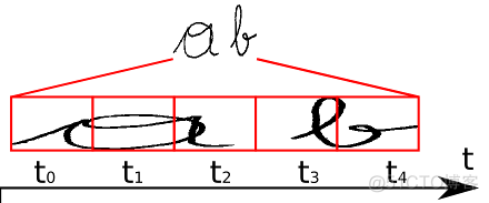 nlp文字识别 文字识别算法原理_pytorch_04