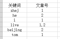 java es搜索引擎 es搜索引擎原理详解_搜索