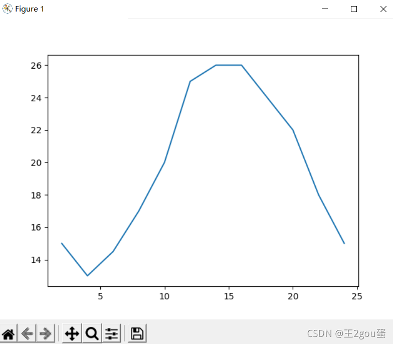 python的画图软件 用python画图需要什么软件_Windows