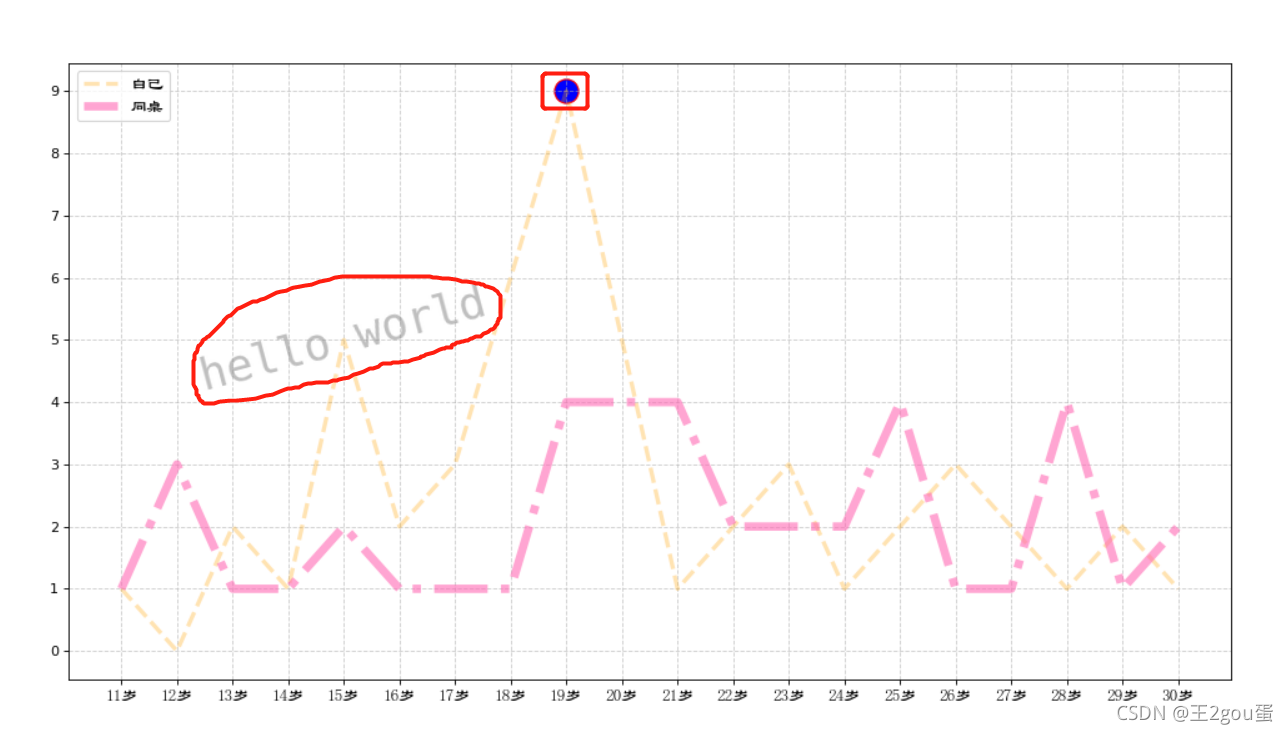 python的画图软件 用python画图需要什么软件_数据分析_07