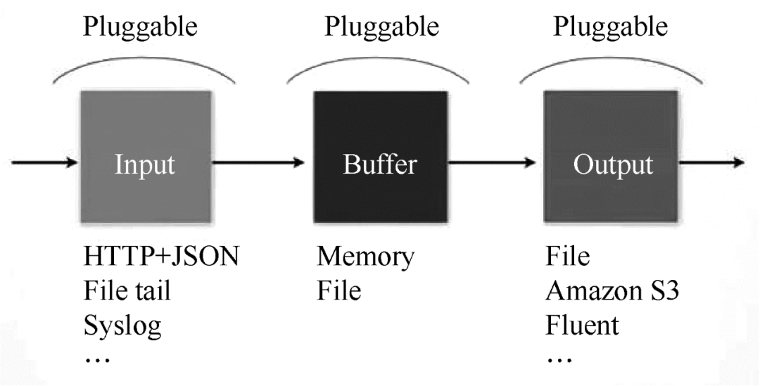 大数据工具hadoop 大数据工具产品_大数据工具hadoop_02