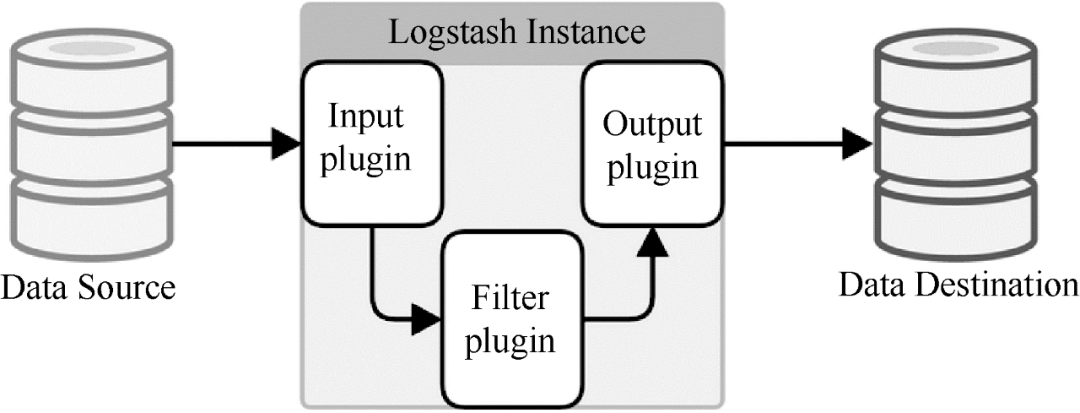 大数据工具hadoop 大数据工具产品_分布式_03