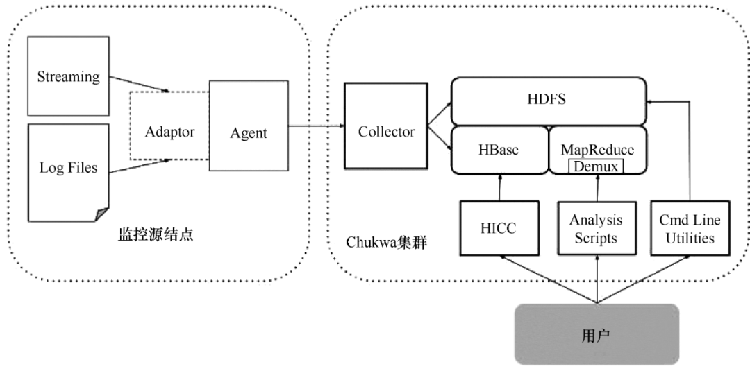 大数据工具hadoop 大数据工具产品_java_04