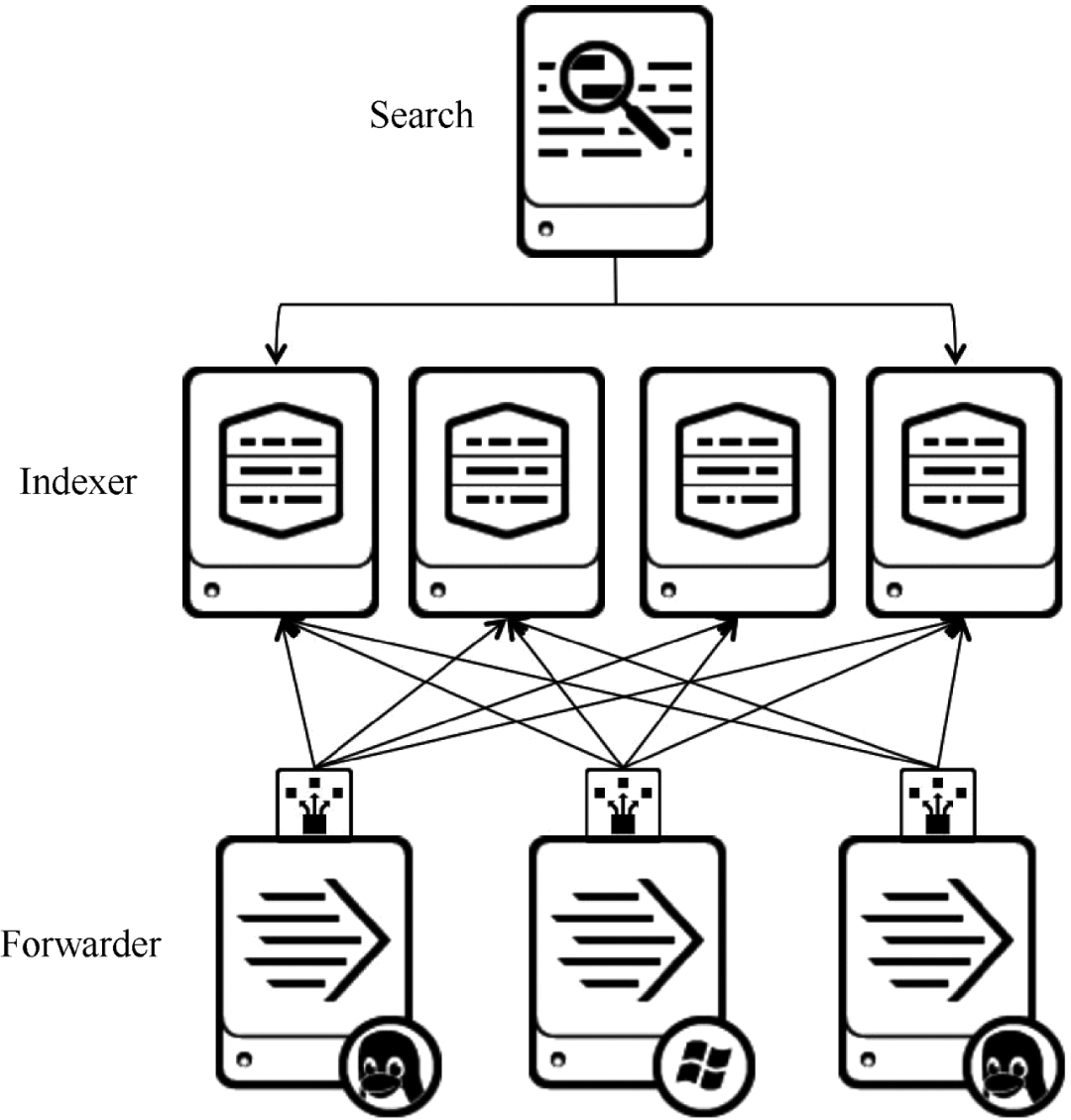 大数据工具hadoop 大数据工具产品_java_06