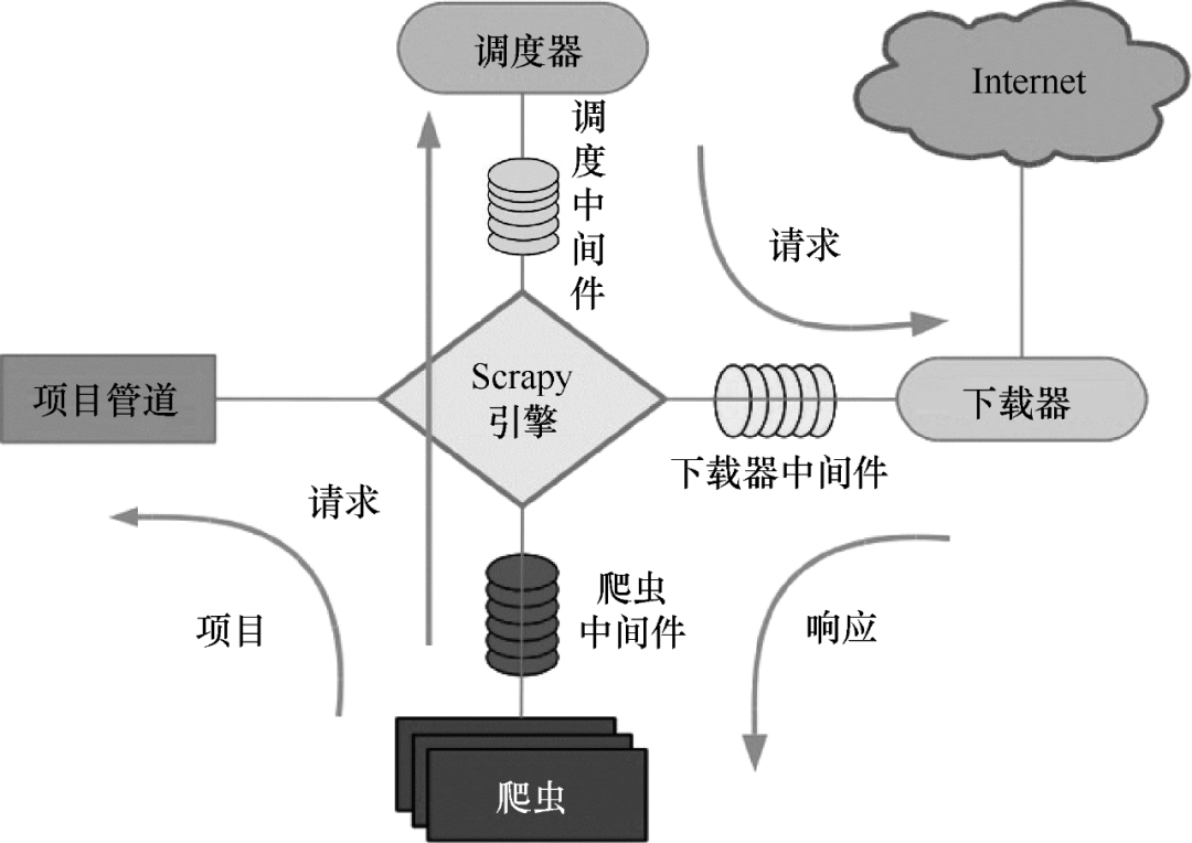 大数据工具hadoop 大数据工具产品_hadoop_07