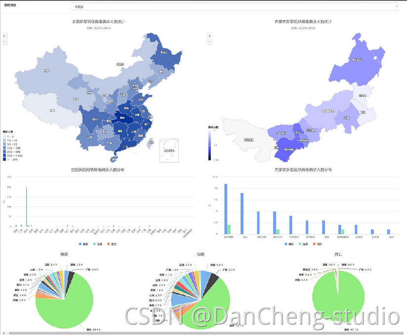 用python做毕设 python的毕业设计题目_python毕设选题_03