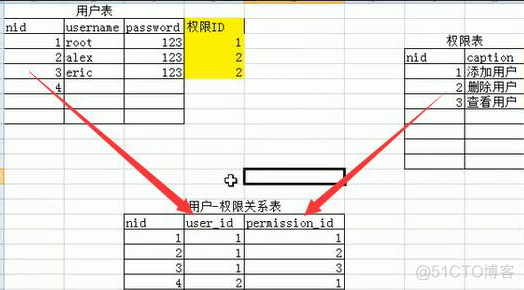 mysql中on是什么意思 mysql[none]是什么意思_字段_12