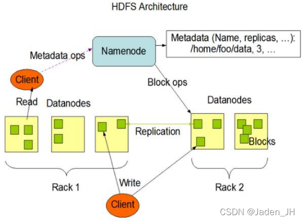 hadoop中hdfs hadoop中hdfs的主要功能_hadoop