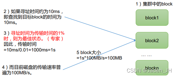 hadoop中hdfs hadoop中hdfs的主要功能_hadoop中hdfs_02