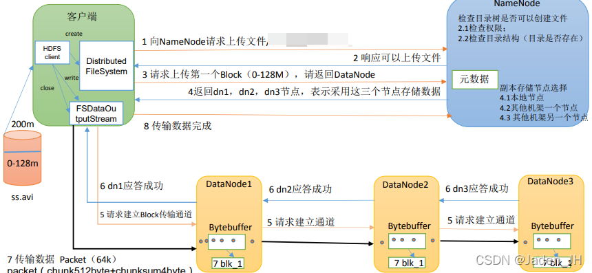 hadoop中hdfs hadoop中hdfs的主要功能_hadoop中hdfs_03