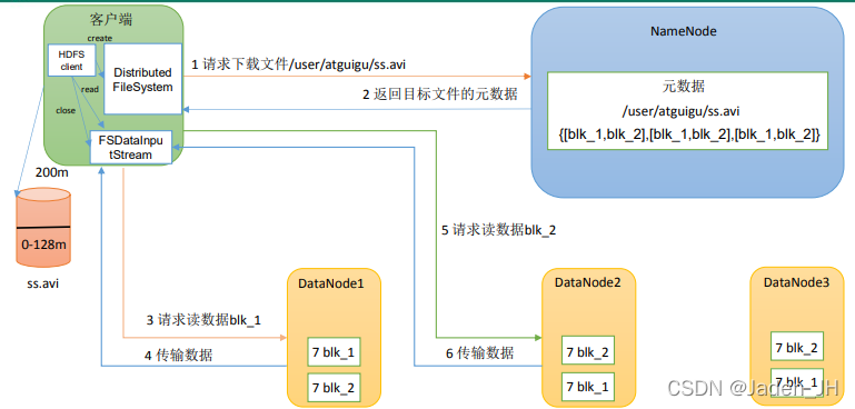 hadoop中hdfs hadoop中hdfs的主要功能_hadoop中hdfs_04