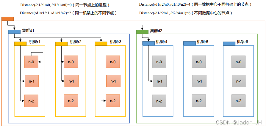 hadoop中hdfs hadoop中hdfs的主要功能_HDFS_05