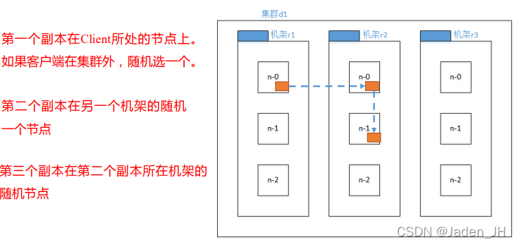 hadoop中hdfs hadoop中hdfs的主要功能_客户端_06