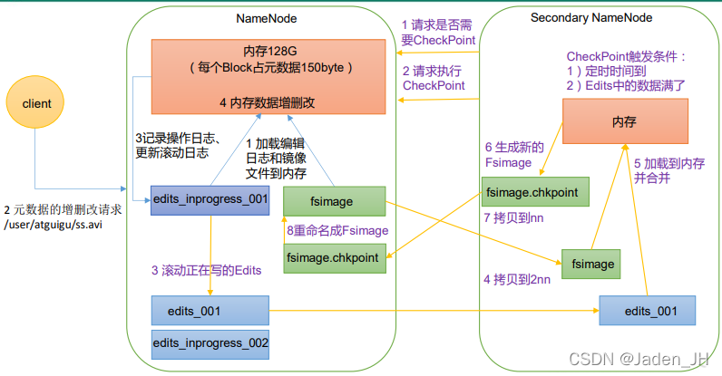 hadoop中hdfs hadoop中hdfs的主要功能_hadoop中hdfs_07