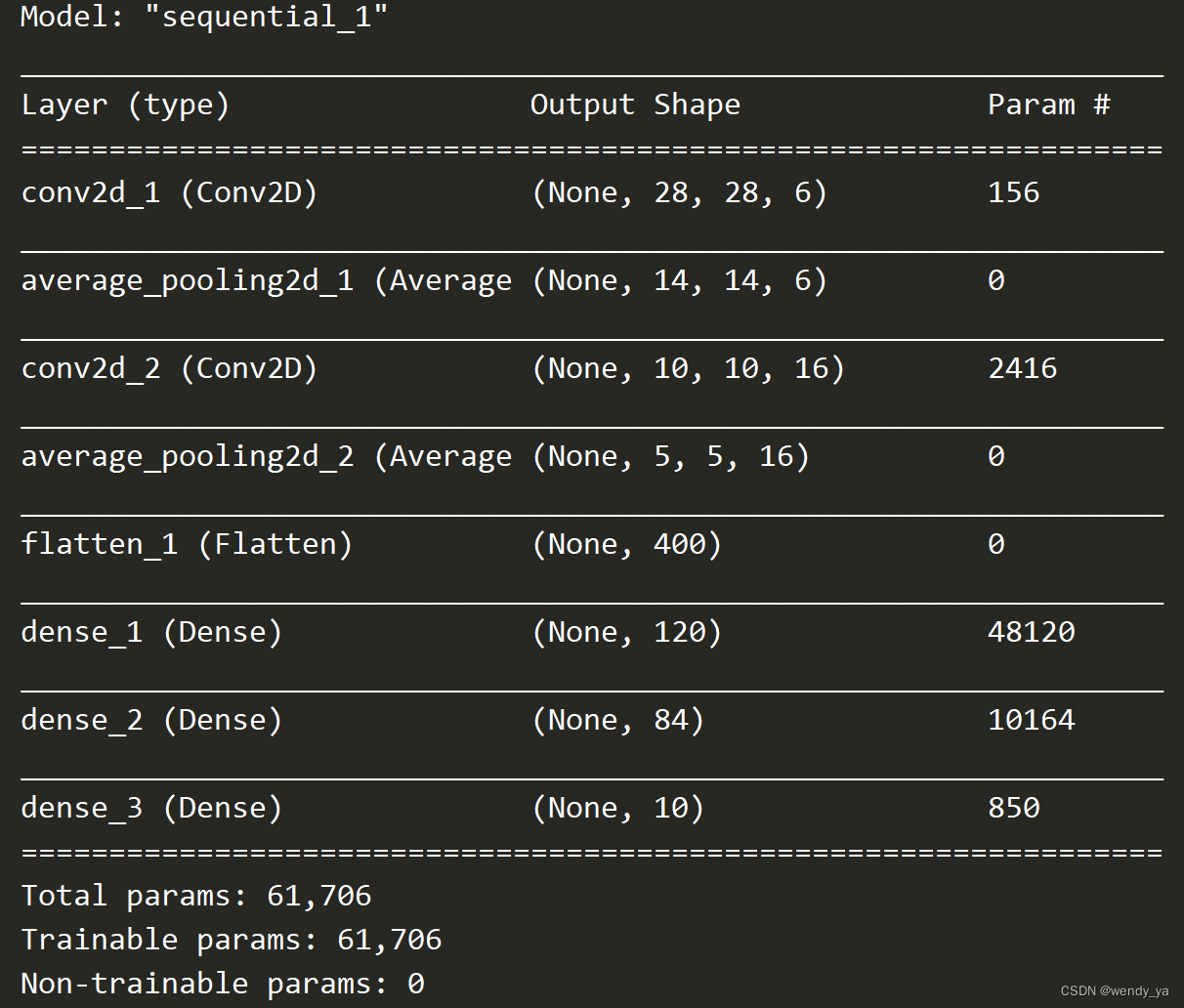 keras pytorch keras pytorch转化_pytorch