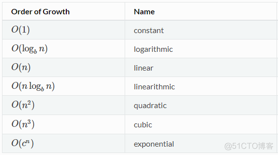 python 解析 html python 解析算法_python 解析 html