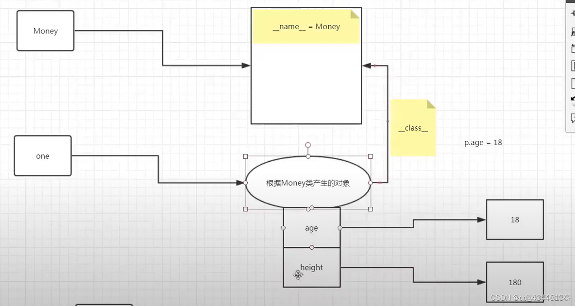 python面向什么 python中的面向对象详解_类方法_03