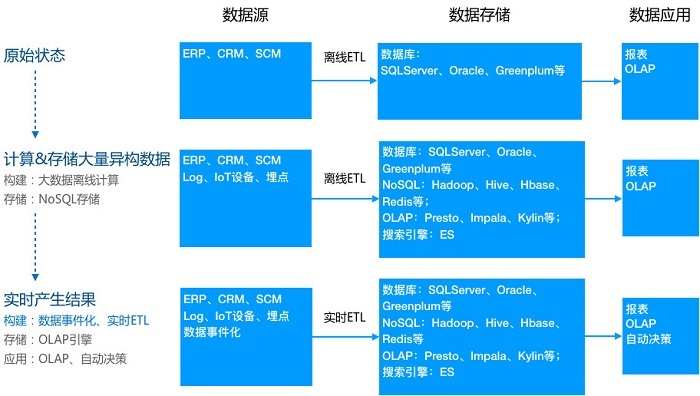 数据仓库模板 数据仓库示例_数据仓库模板_03