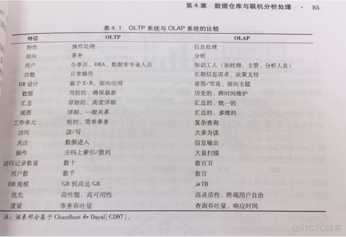 数据仓库的目标 数据仓库的主要任务_数据_03