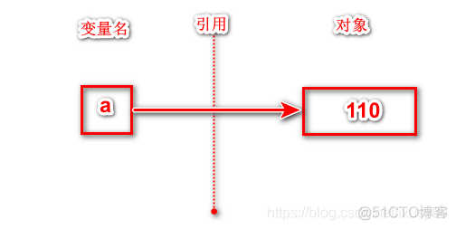 Python3软件用法 python3怎么用_Python_04