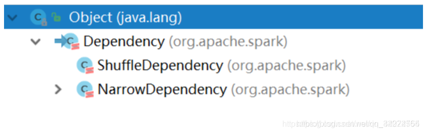 spark宽窄依赖算子 spark宽窄依赖怎么划分_spark