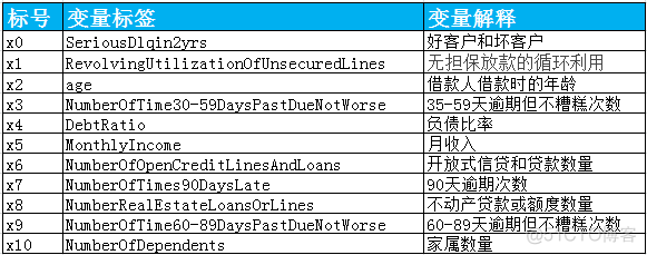 python评分卡代码 python评分卡模型_python_02