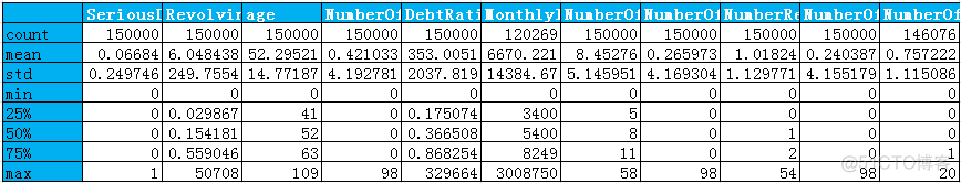 python评分卡代码 python评分卡模型_风控_03