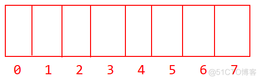 java数组视频教学 java数组笔记_java数组视频教学