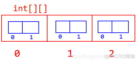 java数组视频教学 java数组笔记_算法_03