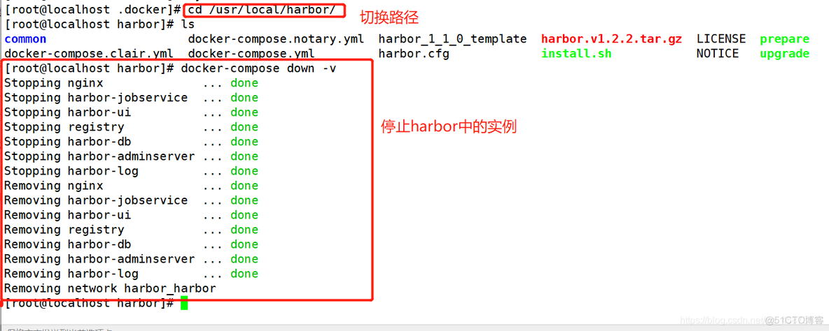 docker ipfs私有网络 用docker部署私有云的优势_Docker_22