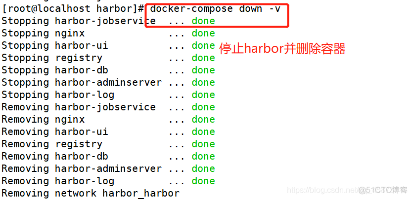 docker ipfs私有网络 用docker部署私有云的优势_docker_34