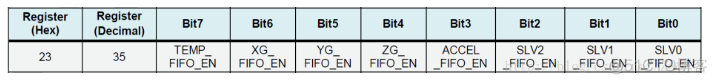 python pid agv 陀螺仪 mpu陀螺仪_#define_06