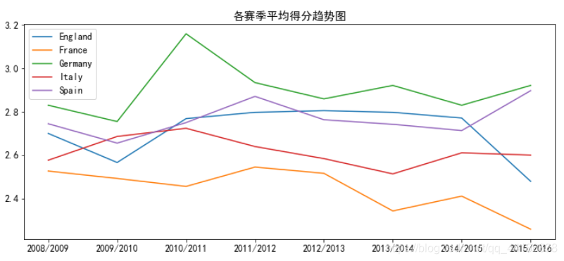 数据分析项目案例分析 数据分析呈现优秀案例_数据分析项目案例分析_07