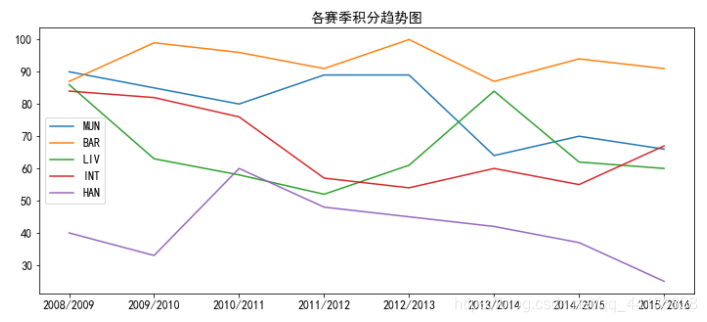 数据分析项目案例分析 数据分析呈现优秀案例_mysql_10