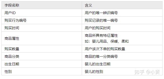 数据分析项目案例分享 数据分析案例分析_数据集