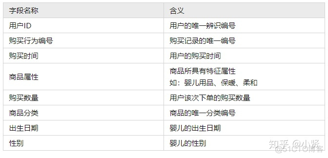 数据分析项目案例分享 数据分析案例分析_利用tabluea分析数据的案例