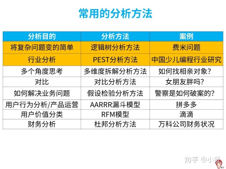 数据分析项目案例分享 数据分析案例分析_利用tabluea分析数据的案例_04