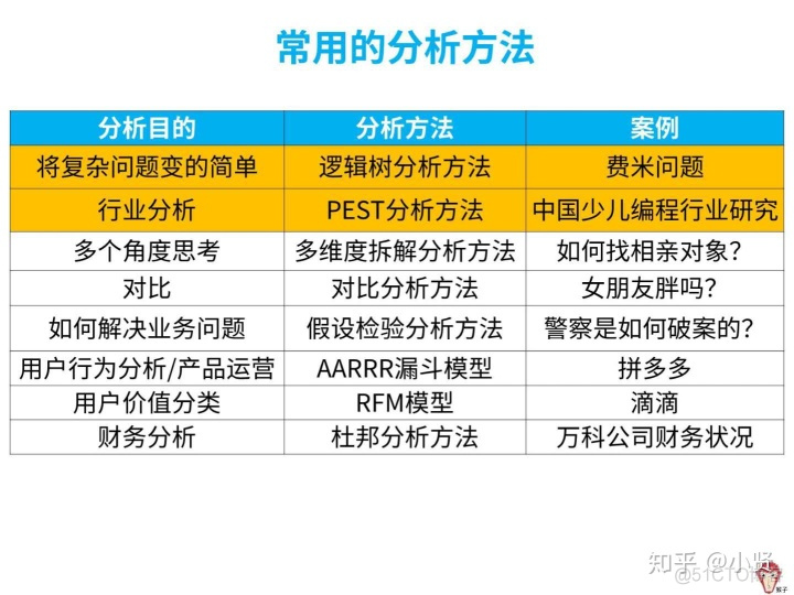 数据分析项目案例分享 数据分析案例分析_数据_04