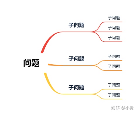 数据分析项目案例分享 数据分析案例分析_数据处理_05