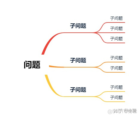 数据分析项目案例分享 数据分析案例分析_数据处理_05