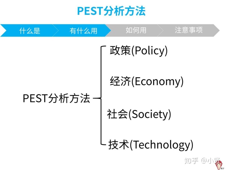 数据分析项目案例分享 数据分析案例分析_数据集_06