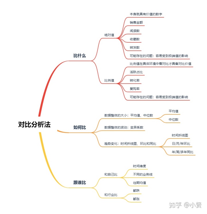 数据分析项目案例分享 数据分析案例分析_数据处理_07