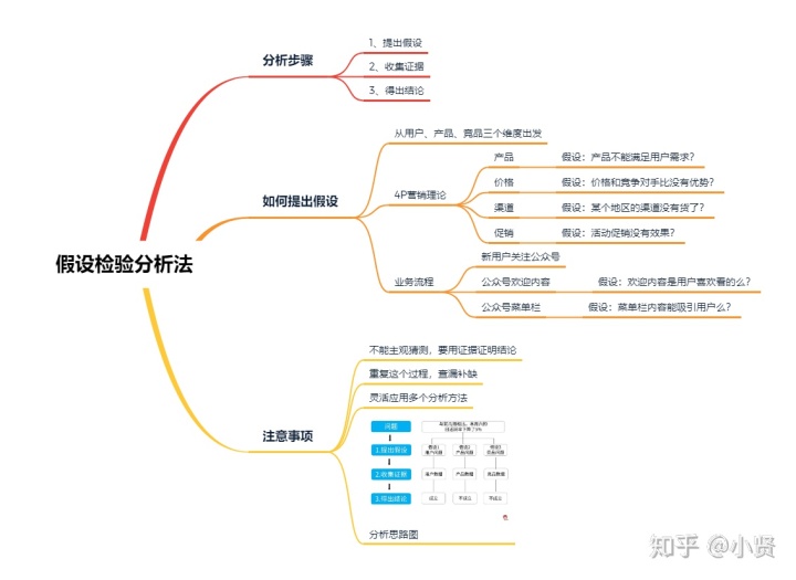 数据分析项目案例分享 数据分析案例分析_利用tabluea分析数据的案例_08