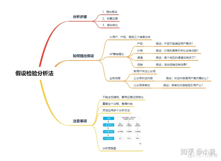 数据分析项目案例分享 数据分析案例分析_数据处理_08