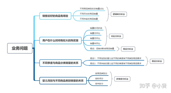 数据分析项目案例分享 数据分析案例分析_数据分析项目案例分享_09