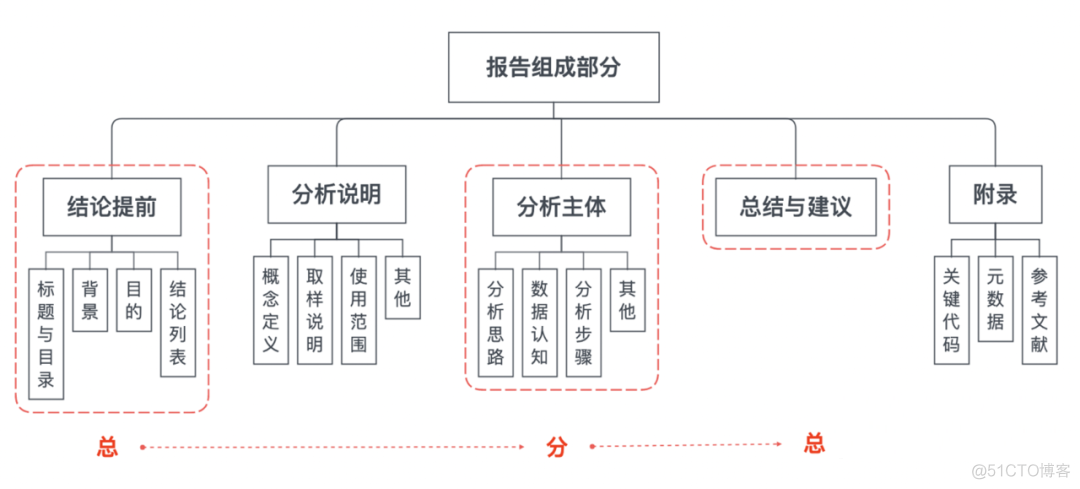 数据分析报告案例 数据分析报告_数据分析报告概述